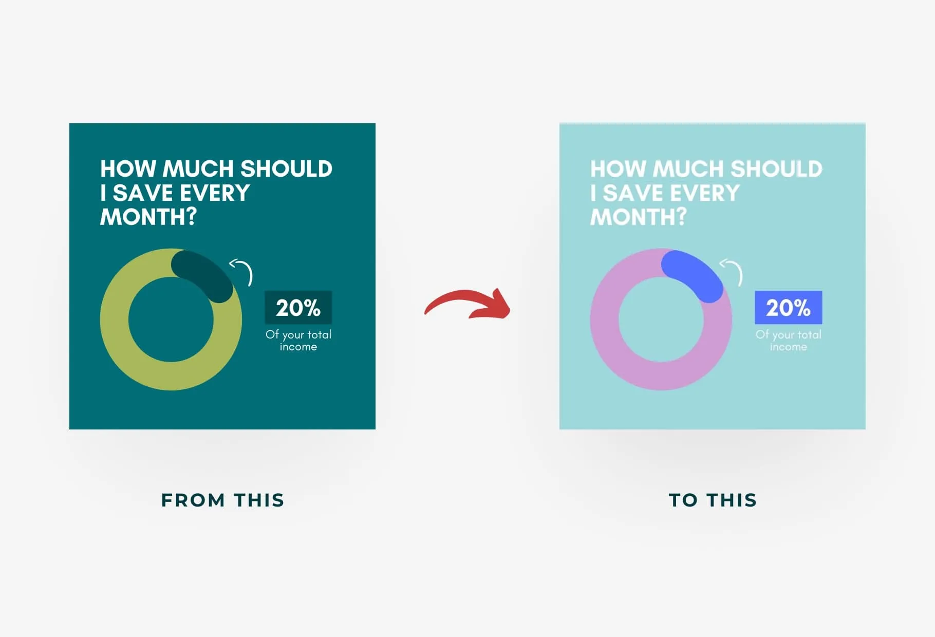 20 Finances Infographics Instagram Posts Fully Editable Canva Templates